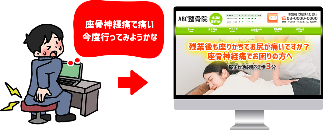 ホームページをみている人。座骨神経痛で痛い今度この整骨院にいってみよう